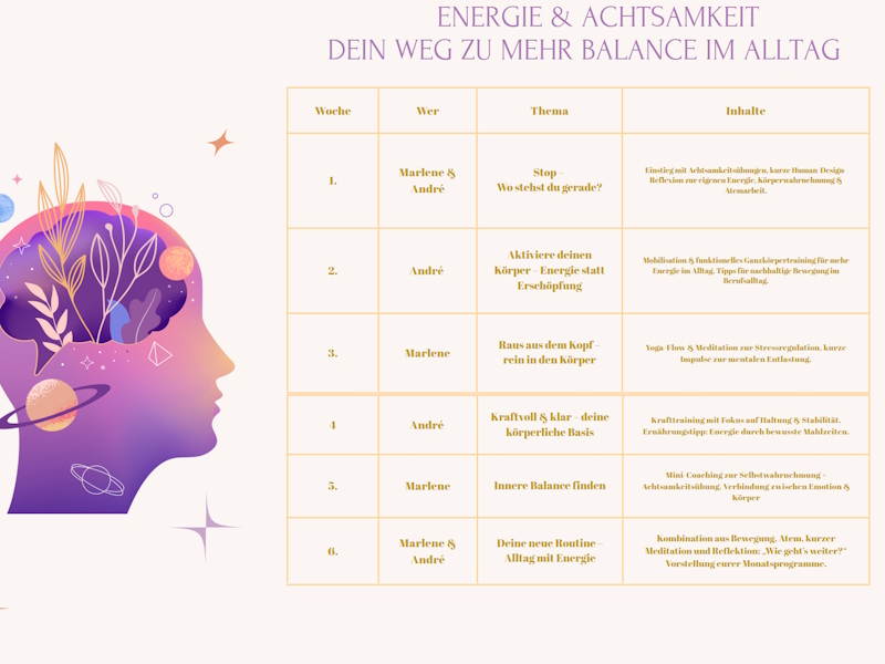 Energie & Achtsamkeit – Dein Weg zu mehr Balance im...